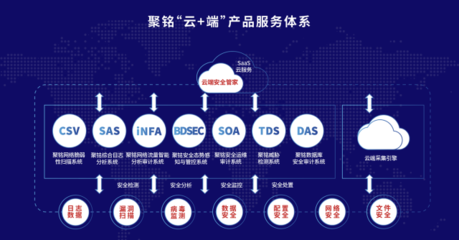 聚銘網(wǎng)絡(luò)完成B輪融資 加速技術(shù)創(chuàng)新，全面升級(jí)安全托管運(yùn)營服務(wù)體系